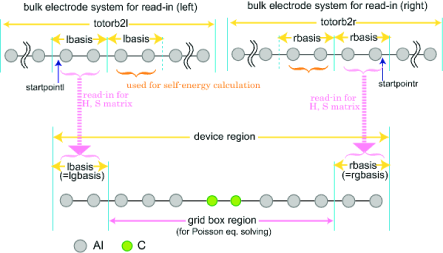 Illustration for the different regions of the molecular junction for
NEGF calculation.