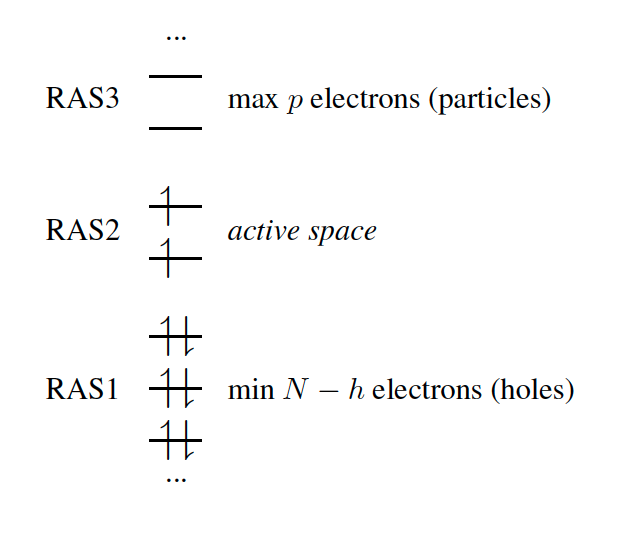 Orbital subspaces in RAS-CI employing a ROHF triplet reference.
