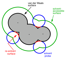 
Illustration of various solute cavity surface definitions for
PCMs.